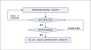計(jì)算機(jī)系統(tǒng)集成企業(yè)資質(zhì)認(rèn)定與項(xiàng)目管理人員資質(zhì)認(rèn)證審查流程解析