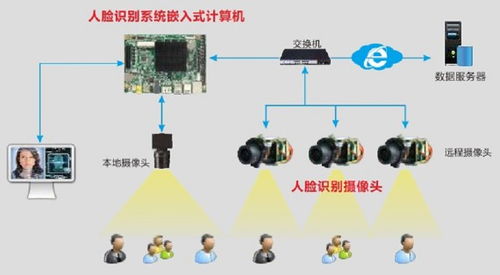 守護(hù)城市平安——華北工控公安人像大數(shù)據(jù)系統(tǒng)計(jì)算機(jī)硬件方案在系統(tǒng)集成中的應(yīng)用