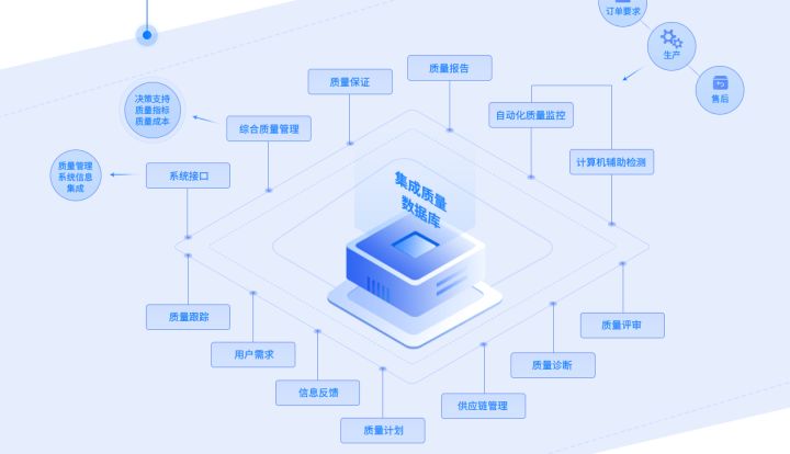 產品質量決定企業命運,紡企如何建立QMS質量管理系統?