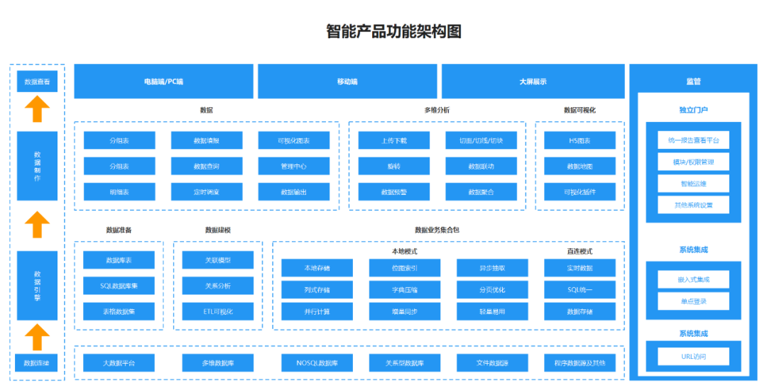 流程圖之產品架構圖(二)